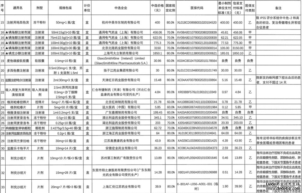 平均降价56%！第五批国政采乡村振兴馆家集中采购药品在江西落地（平均降价56%！第五批国家集中采购药品在江西落地）