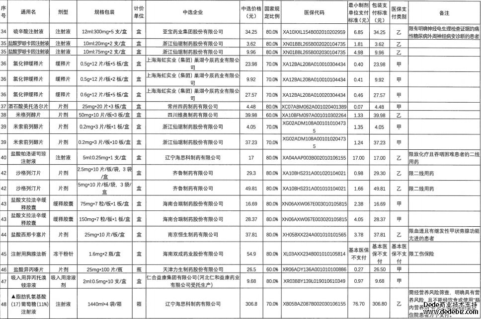 平均降价56%！第五批国政采乡村振兴馆家集中采购药品在江西落地（平均降价56%！第五批国家集中采购药品在江西落地）