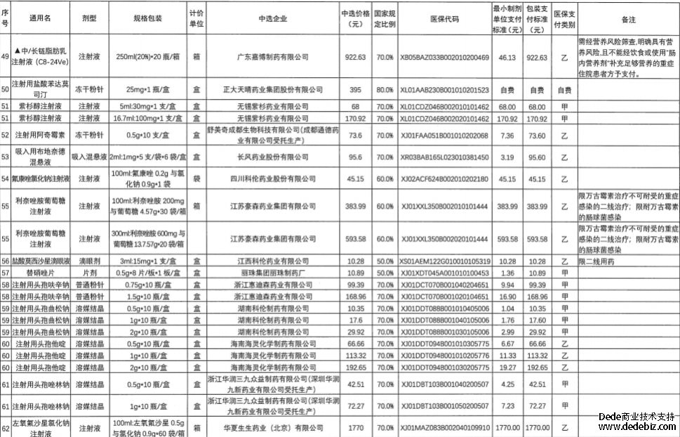 平均降价56%！第五批国政采乡村振兴馆家集中采购药品在江西落地（平均降价56%！第五批国家集中采购药品在江西落地）